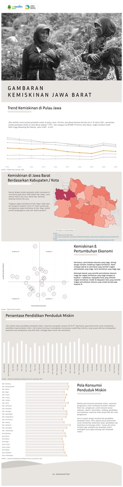 Analisis Data - Dashboard Tableau - 4