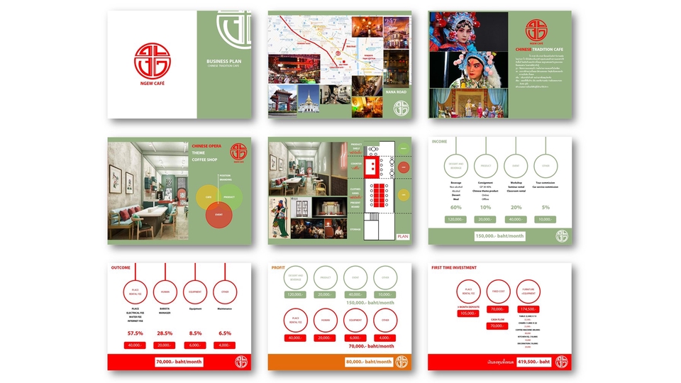 Presentation - ออกแบบ Graphic&Presentation งานด่วน !!! - 23