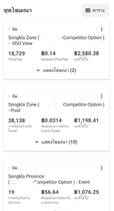 Social Media Ads - ยิงโฆษณา Facebook Message & วิเคราะห์กลุ่มเป้าหมายที่มีโอกาสปิดการขายได้ - 8