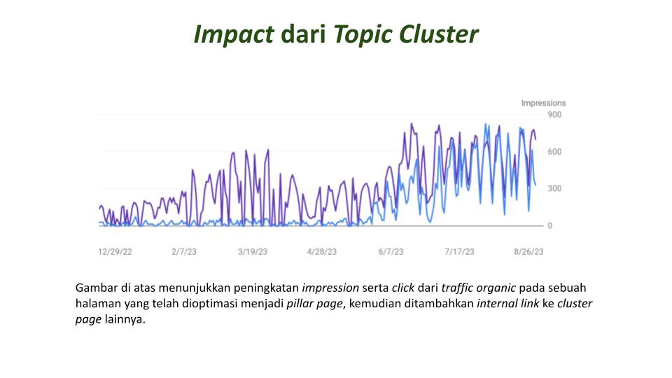 Penulisan Konten - Jasa Penulisan Konten SEO (Topic Cluster) - 2