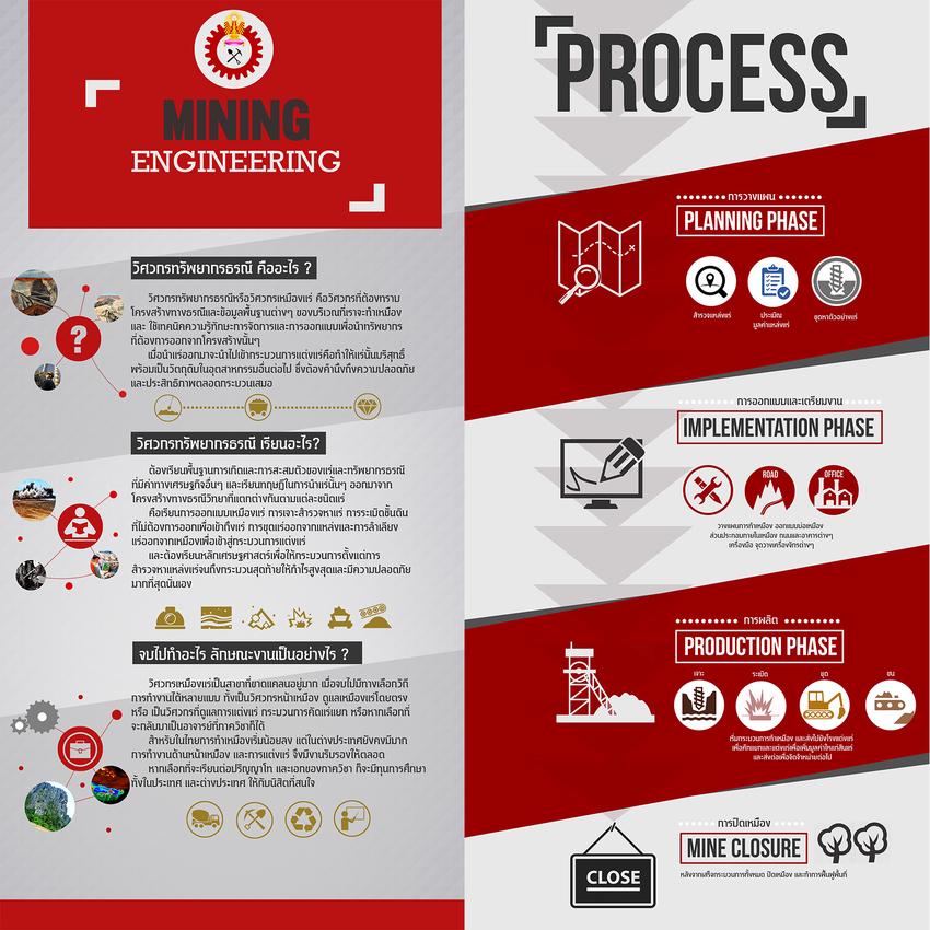 Infographics - Infographic 💝 ออกแบบ Content ให้น่าสนใจ ได้ทุกภาษา - 5