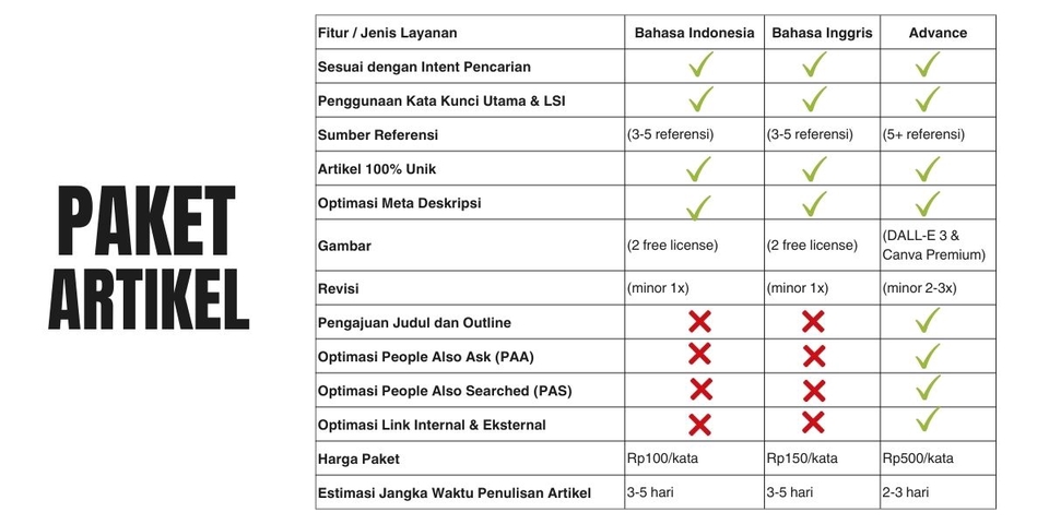 Penulisan Konten - Jasa Penulis Artikel SEO English-Indonesia | User Oriented | SEO Optimized | DISKON KHUSUS - 2