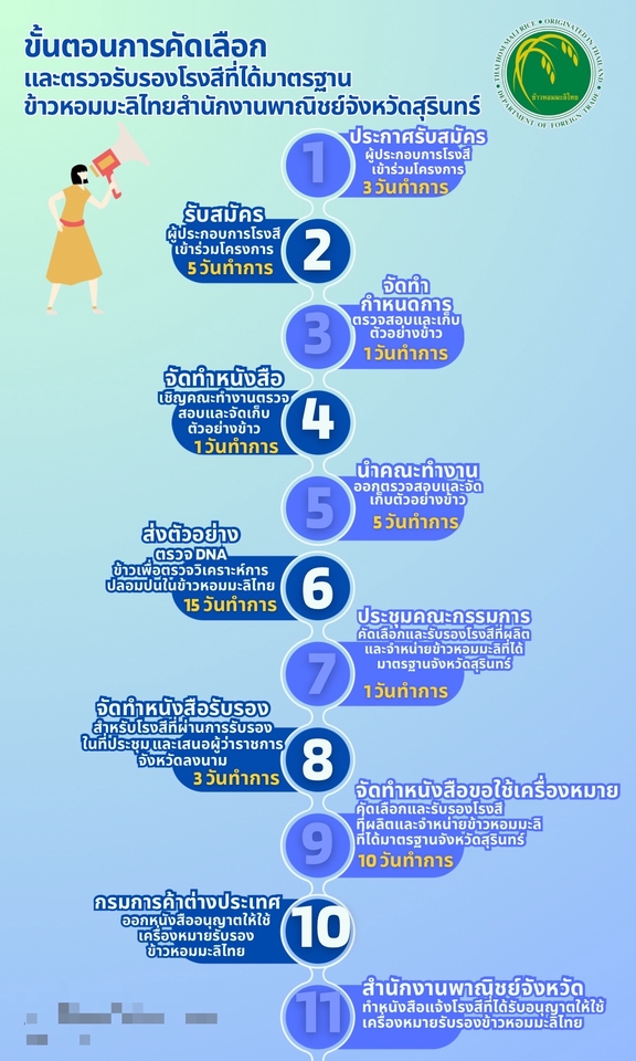 Infographics - Infographic - 3