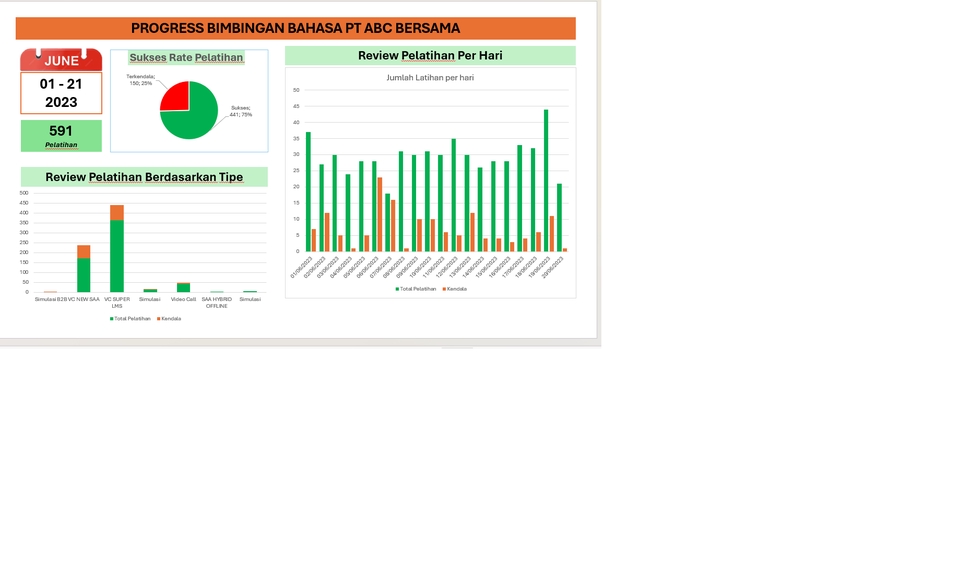 Analisis Deskriptif Statistik Data Pelatihan Bahasa PT ABC Bersama
