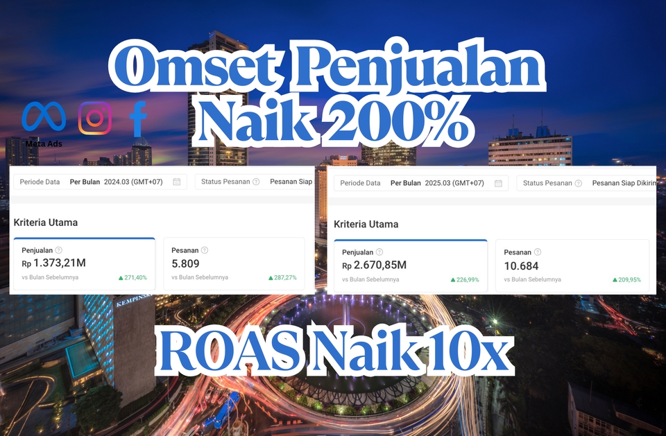 Digital Marketing - Jasa Iklan Digital Marketing | Facebook Ads | Instagram Meta Ads | ROAS Penjualan Naik 10X - 3