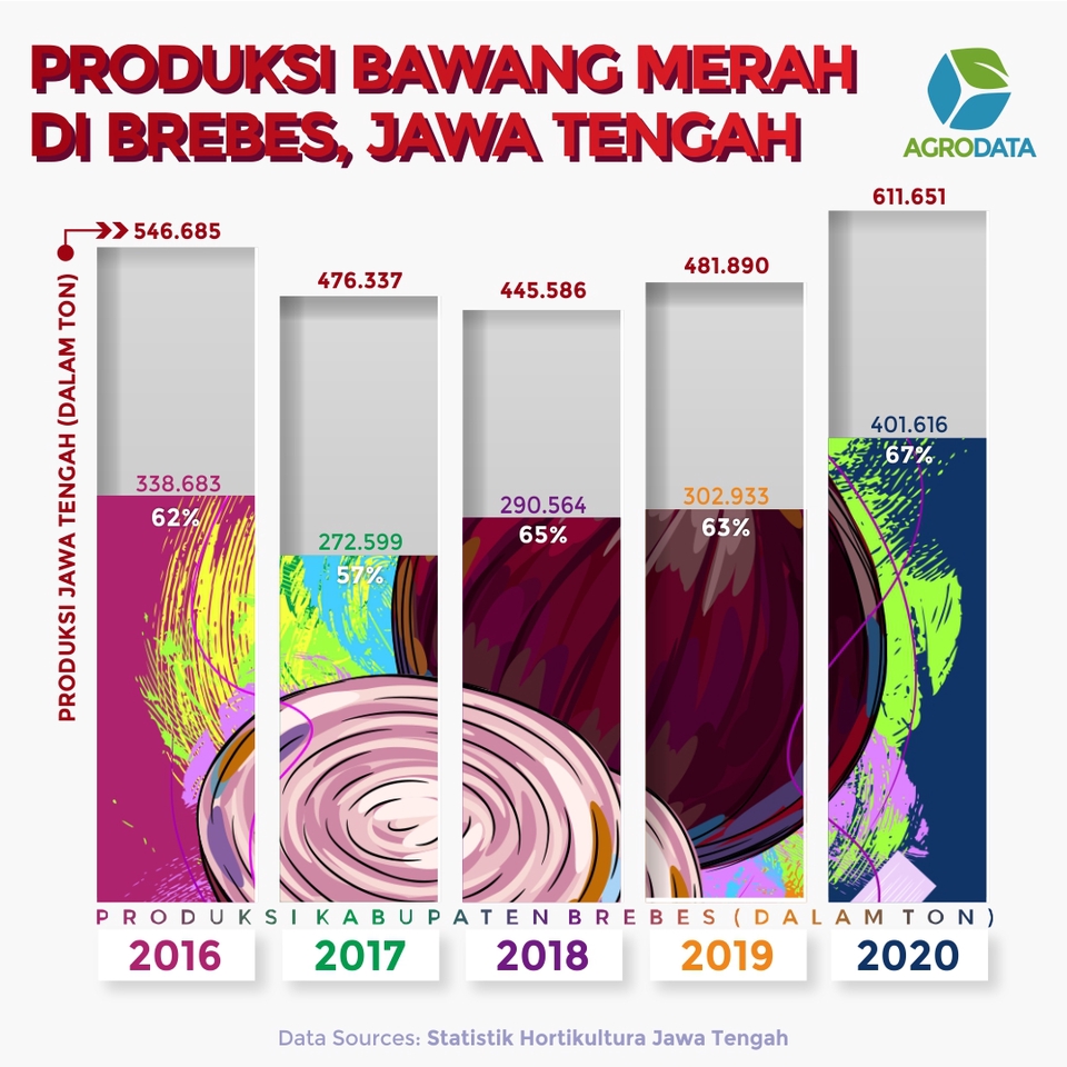 Infografis - Data Bercerita! Desain infografis +bonus copywriting - 24