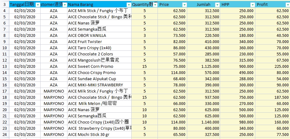 Entri Data - Data Service: Data Entry, Copy Data, Data Searching, Data Cleaning, (Fast Response24) - 4