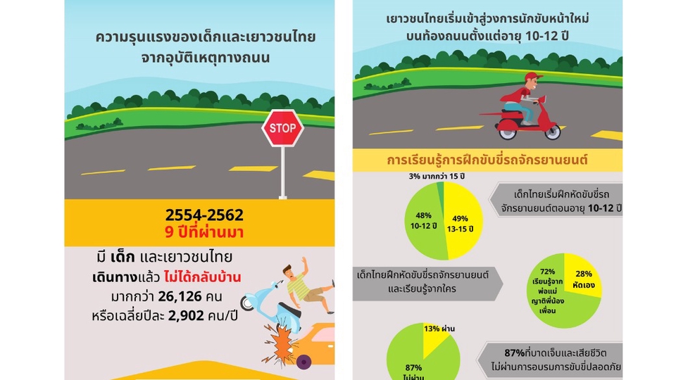 Infographics - รับออกแบบ Infographic ตามต้องการ ทั้งขนาดและฟีลลิ่ง ราคาน่าคบ - 1