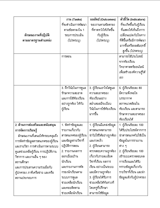 พิมพ์งาน และคีย์ข้อมูล - พิมพ์งานเอกสารทั่วไป รายงาน ทำสไลด์ เอกสารแบบฝึกหัดภาษาจีน,วิทยาศาสตร์ - 10