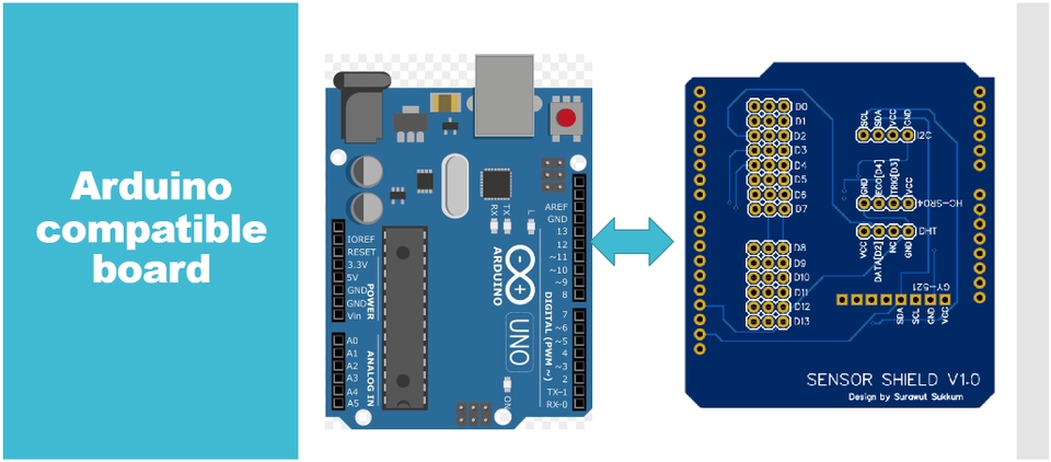 รับทำโปรเจค arduino รับทำโปรเจคอิเล็กทรอนิกส์ รับเขียนโปรแกรม arduino แผ่นวงจร Arduino UNO กับ Shield