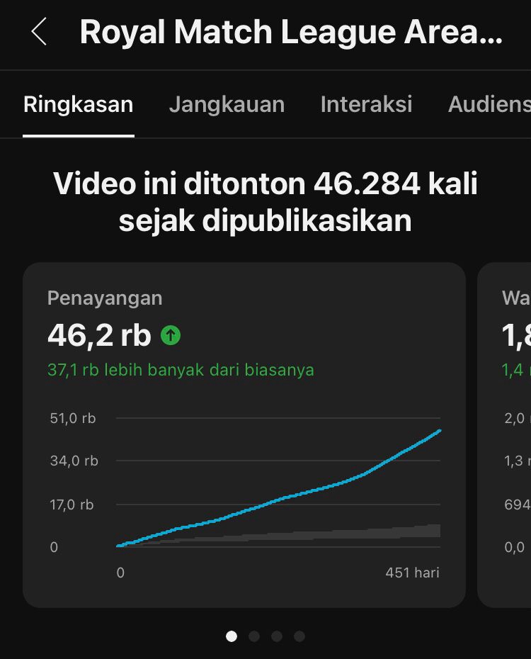 Youtuber/ Video - Memainkan Game Mobile dan Mempostingnya di YouTube - 5