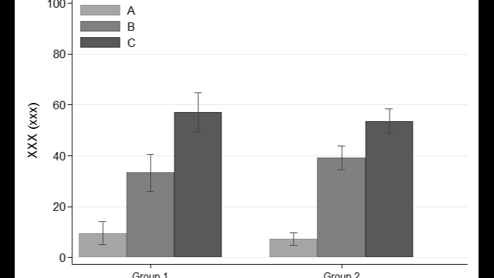 วิเคราะห์ดาต้า - วิเคราะห์ข้อมูลสถิติทางการแพทย์ด้วย Stata SPSS - 3