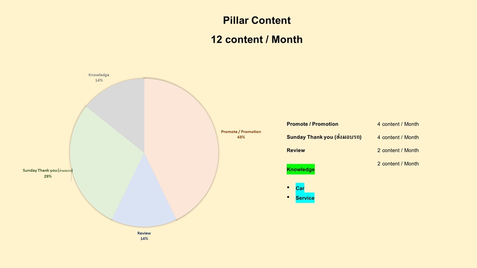 Creative & Content Marketing - Content Planning & Creative Marketing วางแผน Pillar Content + เขียน Content - 6