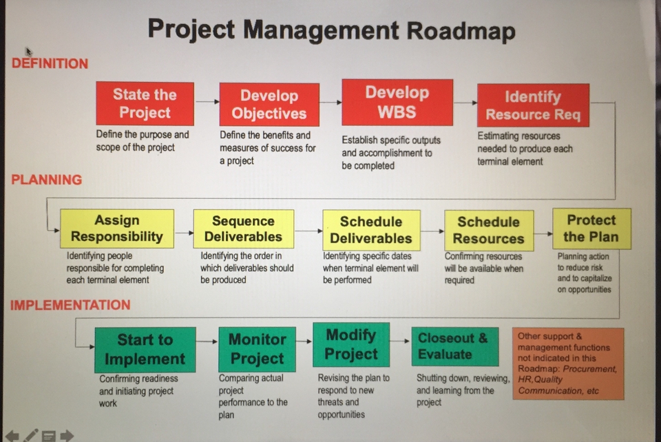 Pengembangan Diri - Trainer Pelatihan Problem Solving & Decision Making dan Project Management - 4