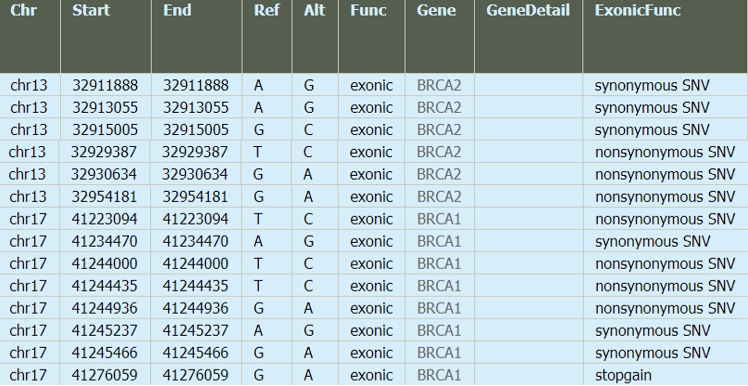 ผู้เชี่ยวชาญให้ความรู้เฉพาะด้าน - รับให้คำปรึกษาทางด้าน Molecular Biology, Bioinformatics และ Machine Learning มาใช้กับข้อมูลชีวภาพ - 5