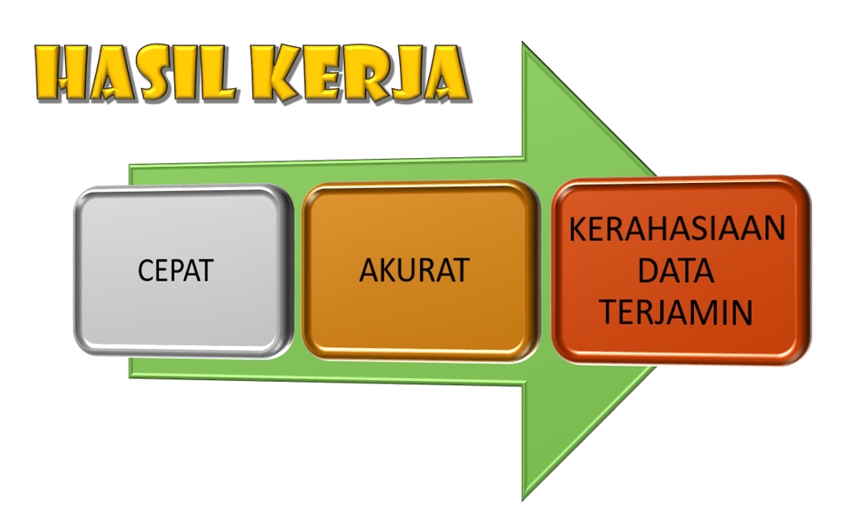 Jasa Lainnya - Jasa Pembuatan Konsep Surat Dinas/Non Dinas dan Edit Dokumen Ilmiah/ Non Ilmiah - 2