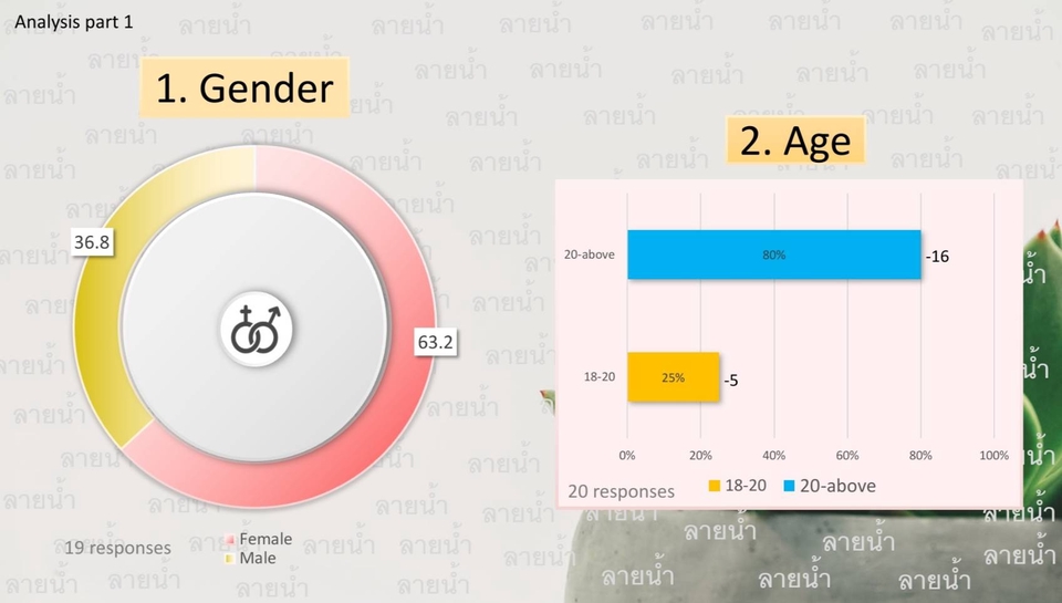 Presentation - รับทำ Powerpoint Presentation ดีไซน์สร้างสรรค์ และ โปรเฟสเชอนอล - 5