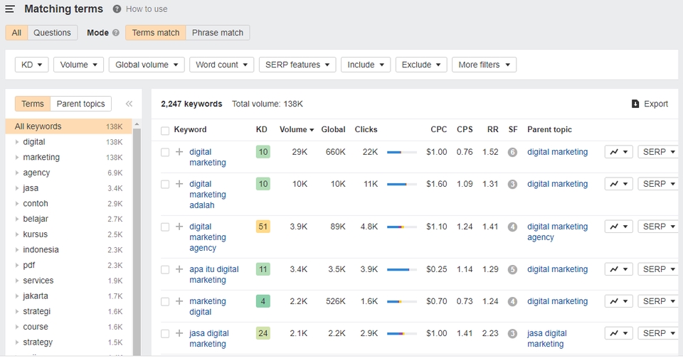 Penulisan Konten - Jasa Tulis Artikel SEO. (Ahrefs dan Yoast) - 6