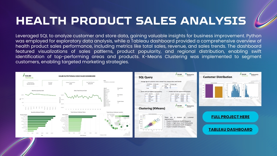 Jasa Analisis Data Statistik Kesehatan Produk, menganalisis data penjualan produk kesehatan dengan tableau dashboard dan SQL.