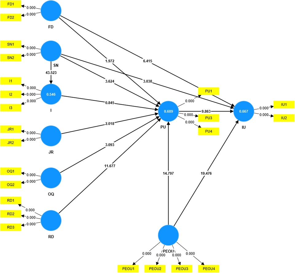 Analisis Data - analisis data penelitian kuantitaif skripsi - 2