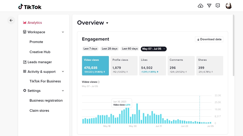 Digital Marketing - Content Planner | Ide Rencana Konten Writing Social Media Digital Strategist Consultant - 3