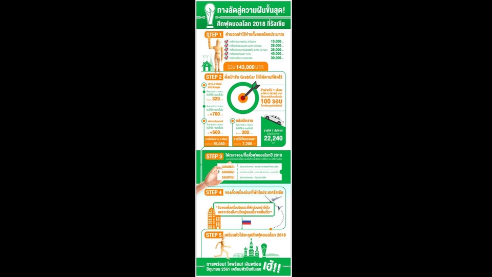 Infographics -  ออกแบบ Infographic งานสวย งานเร็ว ไว้ใจเรา - 7