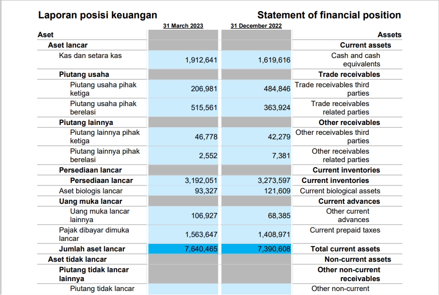 Laporan posisi keuangan perusahaan, laporan keuangan, jasa laporan keuangan, konsultan keuangan, konsultasi keuangan, jasa akuntansi, konsultan pajak, pajak, pembukuan, biaya konsultan pajak, konsultasi pajak, laporan keuangan online, jasa konsultasi laporan keuangan, menyusun laporan keuangan, freelance accounting.