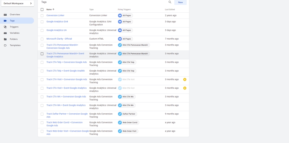 Digital Marketing - Jasa Tracking Google Ads 3 Jam Jadi Bergaransi - 4