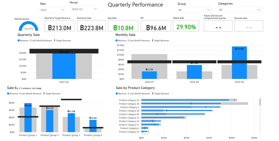 รับวิเคราะห์ข้อมูล บริการวิเคราะห์ข้อมูลด้วยโปรแกรม SPSS วิเคราะห์ข้อมูลสถิติ วิเคราะห์ข้อมูลธุรกิจ