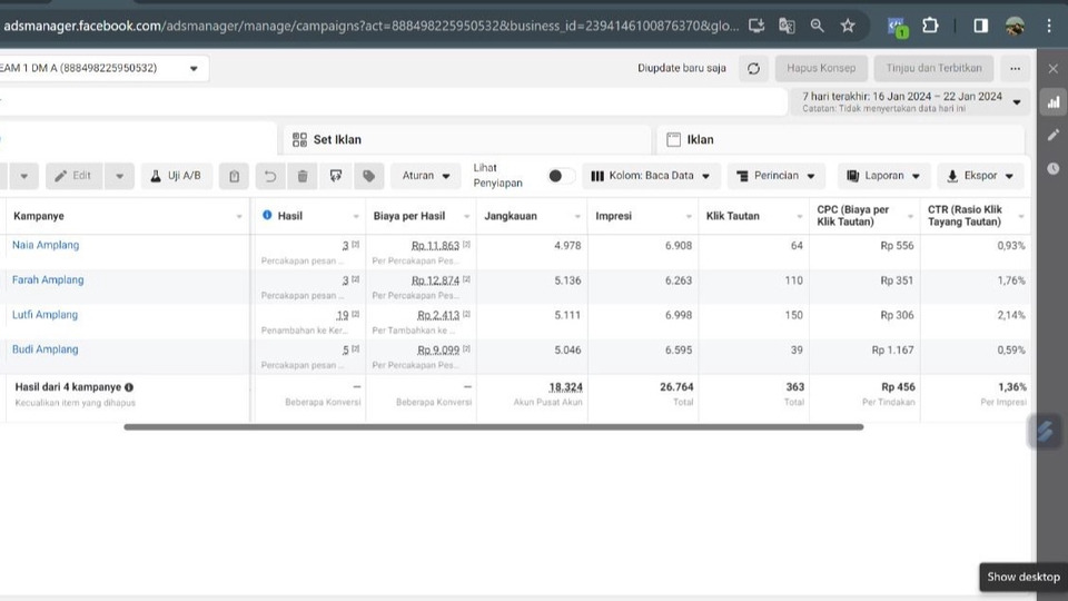 Jasa Iklan Facebook dan Instagram: Contoh Tampilan Dashboard Hasil Iklan Facebook Ads Di Ads Manager.