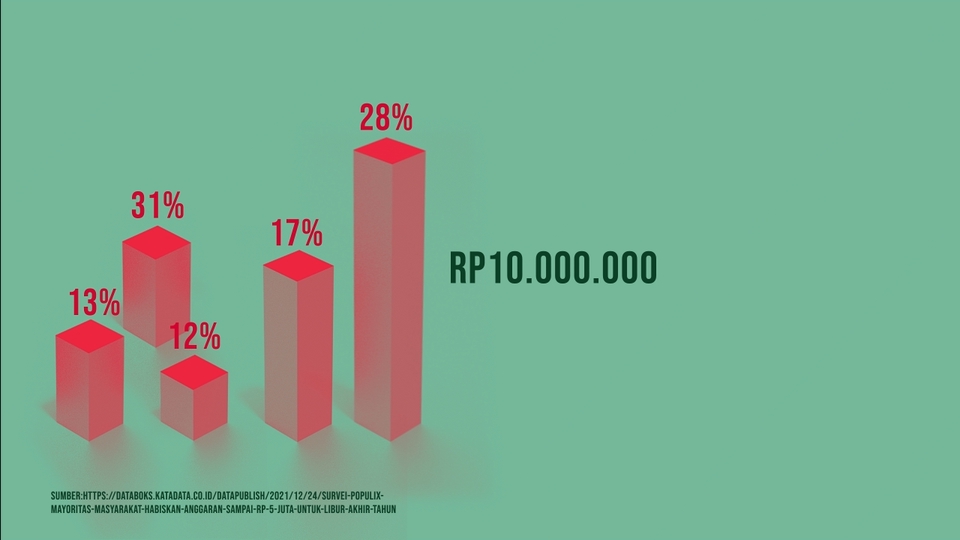 Motion Graphics - Menerima Kebutuhan Motion Graphic Sesuai Kebutuhan Anda! - 5