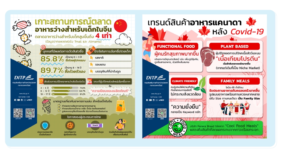 รับออกแบบ infographic  ออกแบบ infographic อาหารและเครื่องดื่ม รับทำ infographic  อาหารไทย รับทำ infographic ราคาถูก  ทำ infographic