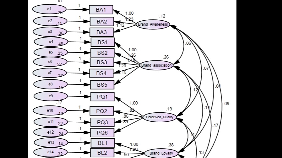 spss amos 22