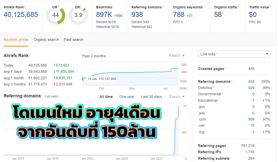 ทำ SEO - รับทำ SEO เพิ่ม Referring GOOGLE ทำ Backlink domains ผสานพลังของ DA30-90+ - 2