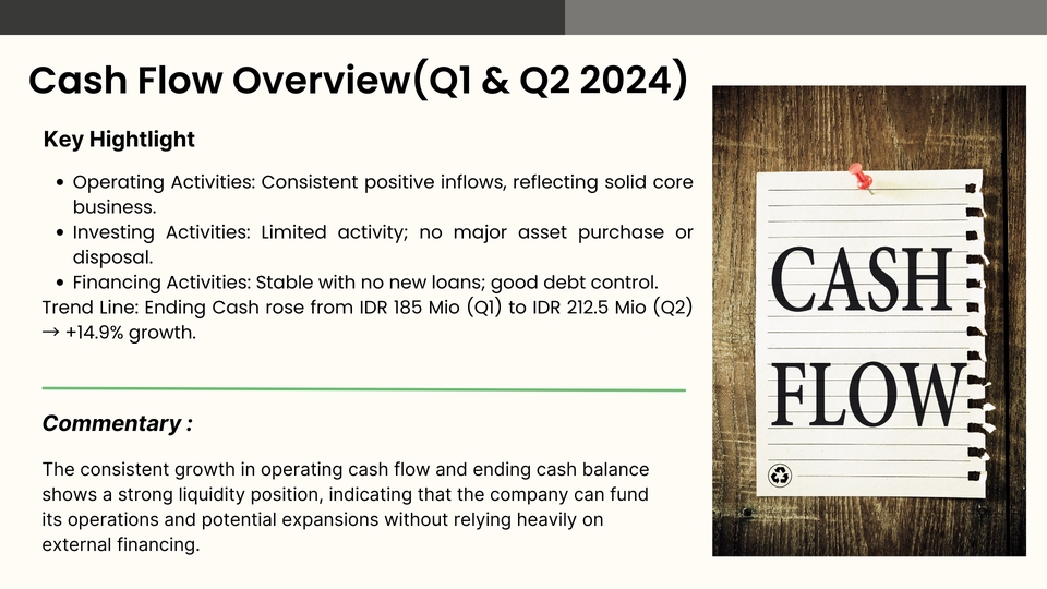 Analisis Deskriptif Statistik - Cash Flow Overview