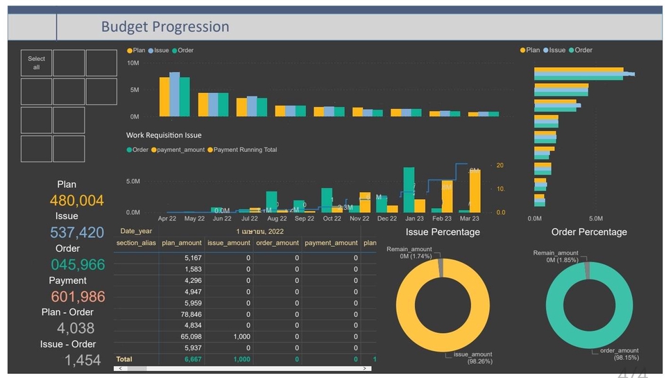 วิเคราะห์ดาต้า - Automation Excel by Macro , Power BI for Data Visualization & Analytics - 4