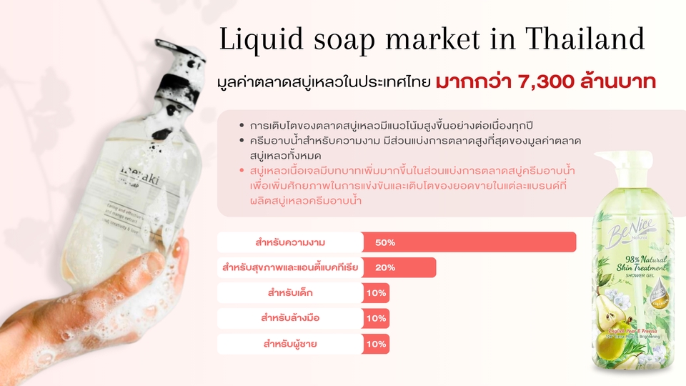 Presentation - รับทำสไลด์พรีเซ้น Canva Pro! - 4