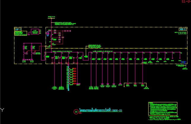 ออกแบบระบบแสงสว่างโรงงานไฟฟ้า