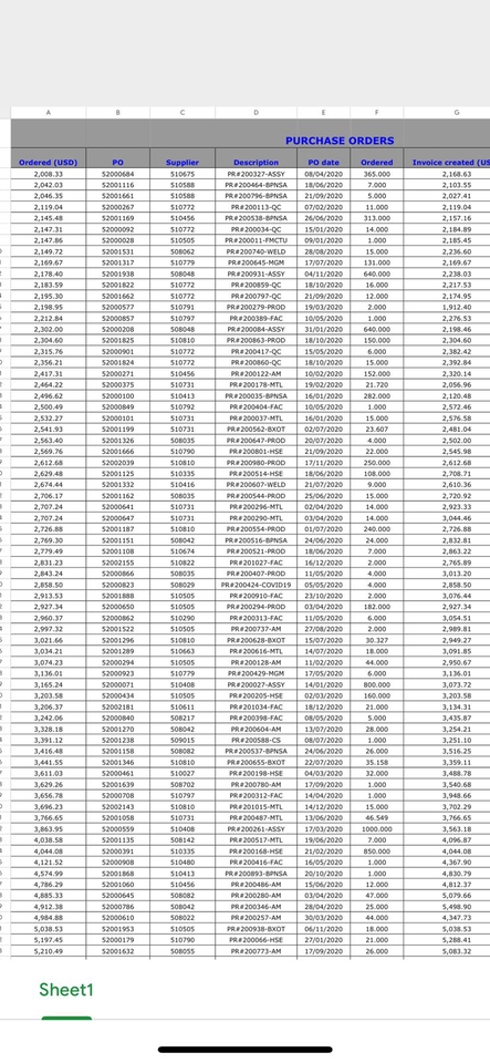 Entri Data - entry data - 5