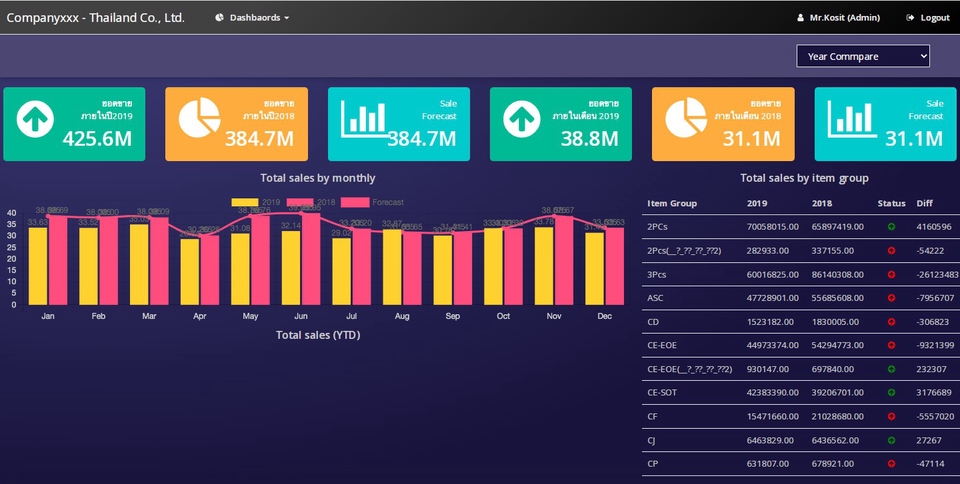 วิเคราะห์ดาต้า - หลักสูตร  Pentaho BI (Inhouse Training) - 13