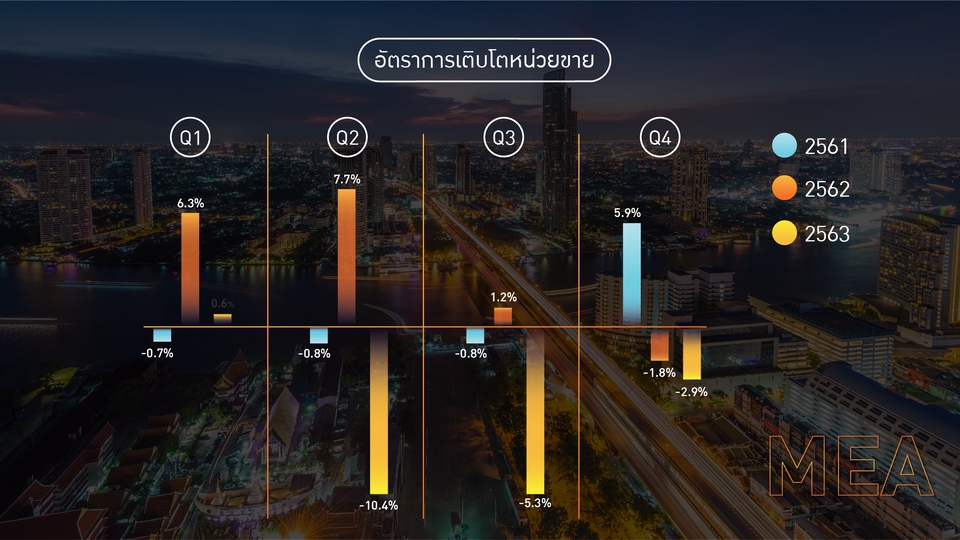 Presentation - Presentation เข้าใจง่าย โดดเด่น สวยงาม รวดเร็ว - 4