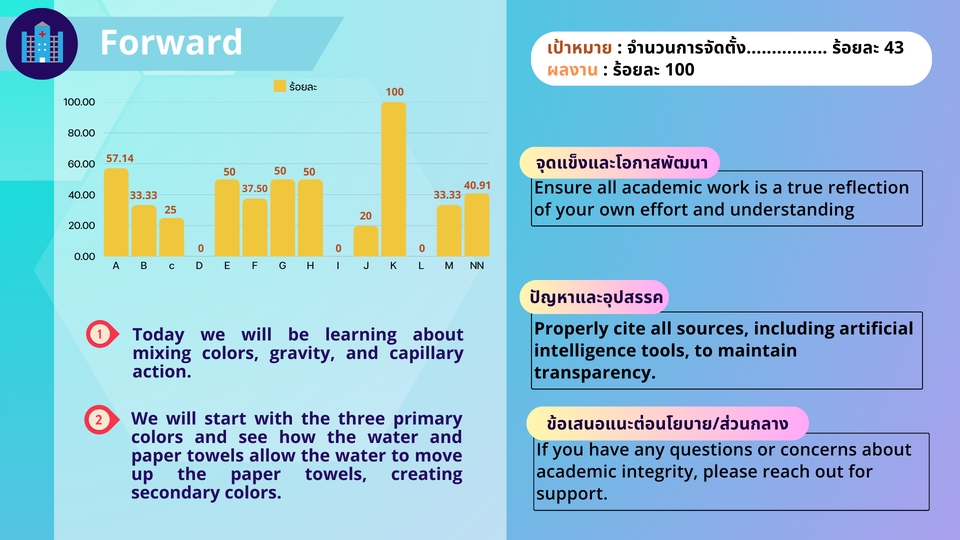 รับทำ presentation ผลงานวิชาการ สวยงาม น่าสนใจ สร้างความประทับใจ