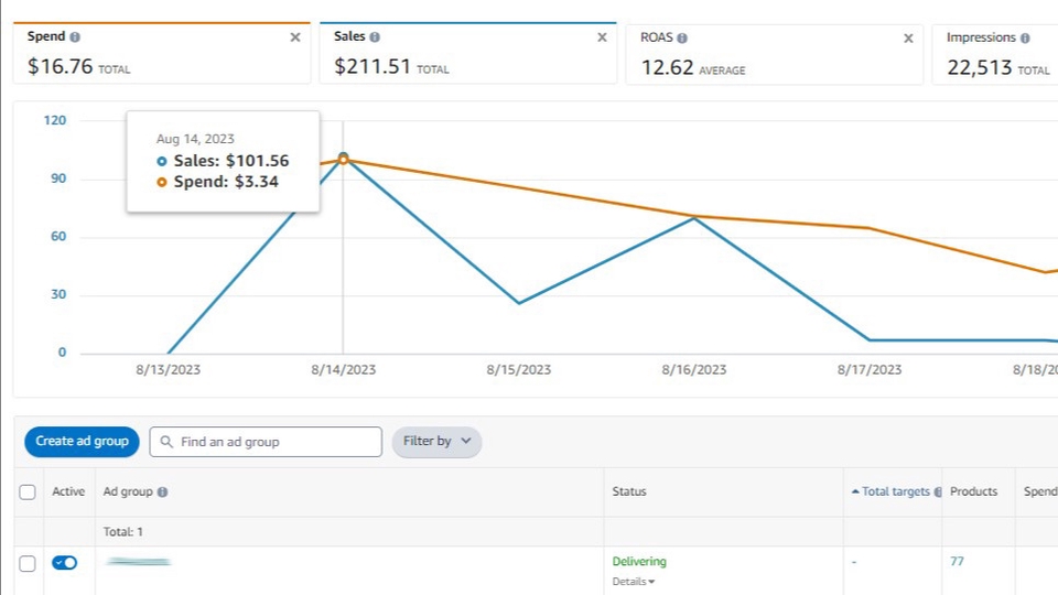Social Media Ads - ยิงแอด ยิงโฆษณา Amazon PPC Advertising ยังไงให้ปัง แล้วยังทำกำไร - 1