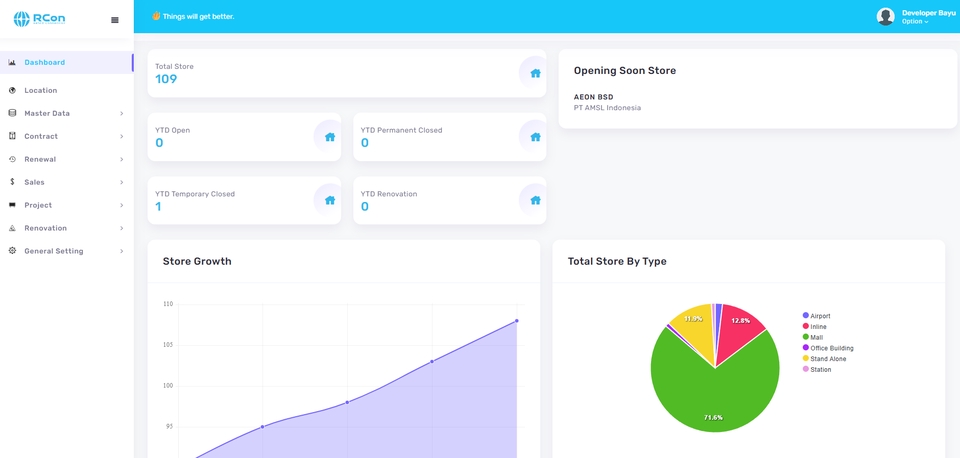 Jasa pembuatan website profesional dengan tampilan dashboard yang lengkap untuk mengelola website toko online, company profile, dan lainnya.