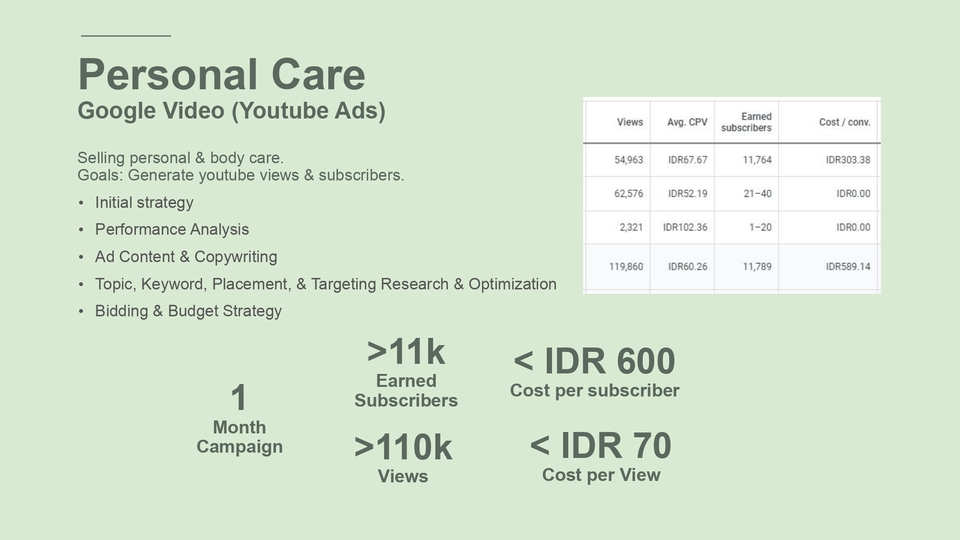Digital Marketing - Digital Marketing - Youtube Ads & Google Display Network - 4