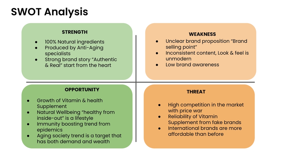 การตลาด - วางแผนสื่อสารการตลาดออนไลน์ (Marketing Communication Plan) - 13