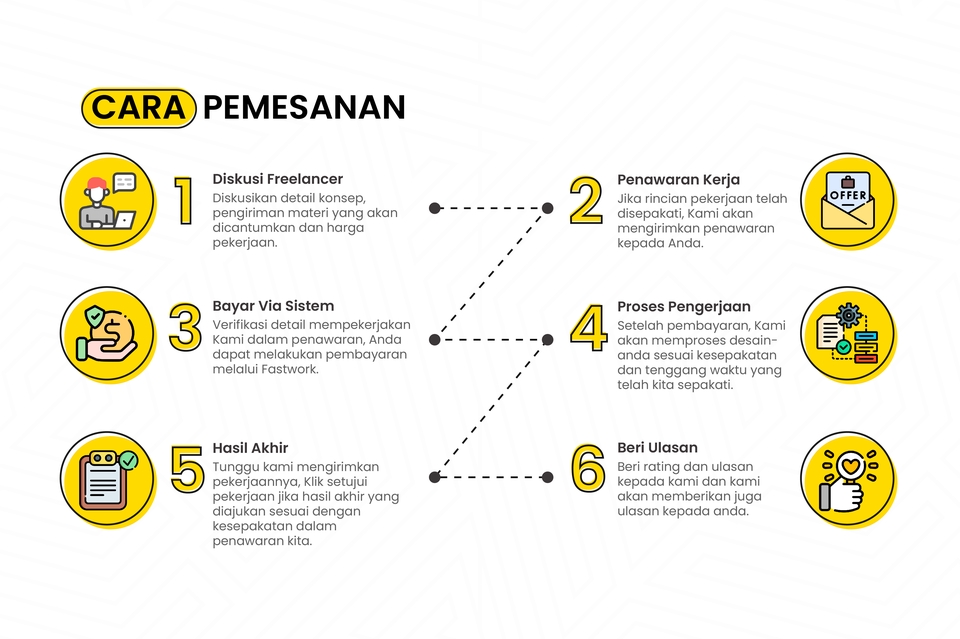 Label & Kemasan - Desain kemasan | Jasa Desain Label | Jar | Pouch | Packaging Design standar BPOM Murah untuk UMKM - 7