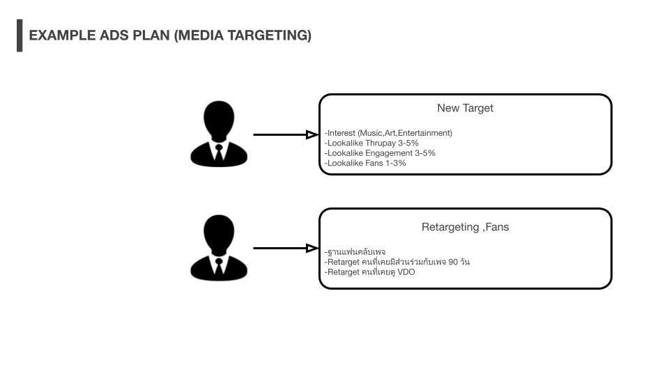 Social Media Ads - Performance Marketing / Ads Optimize (463) - 5