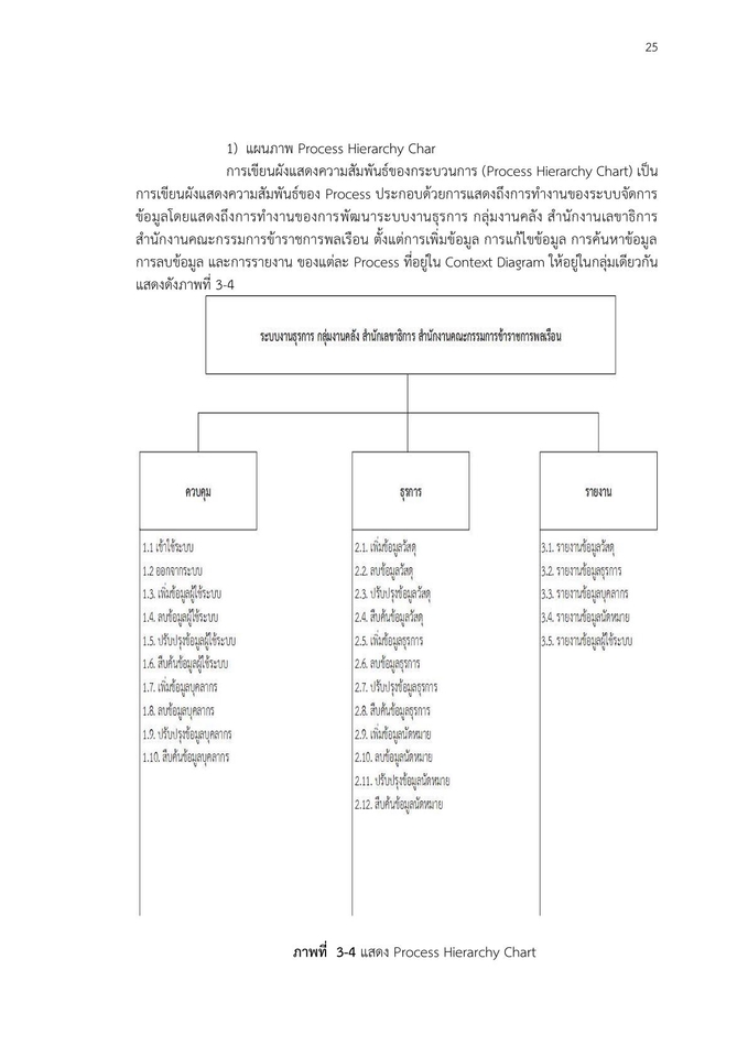 อื่นๆ - วิทยานิพนย์ วิจัย โปรเจคจบ นศ. ป.ตรี - โท (รปศ.บธ.) - 6