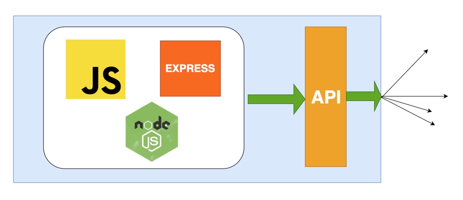 Web Development - รับทำ API ด้วย NodeJS (Backend) - 5